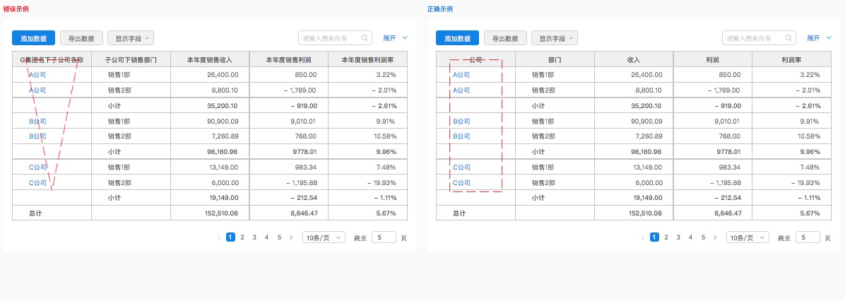 数据表格设计｜从功能、交互和UI进行全方位分析 - 图14