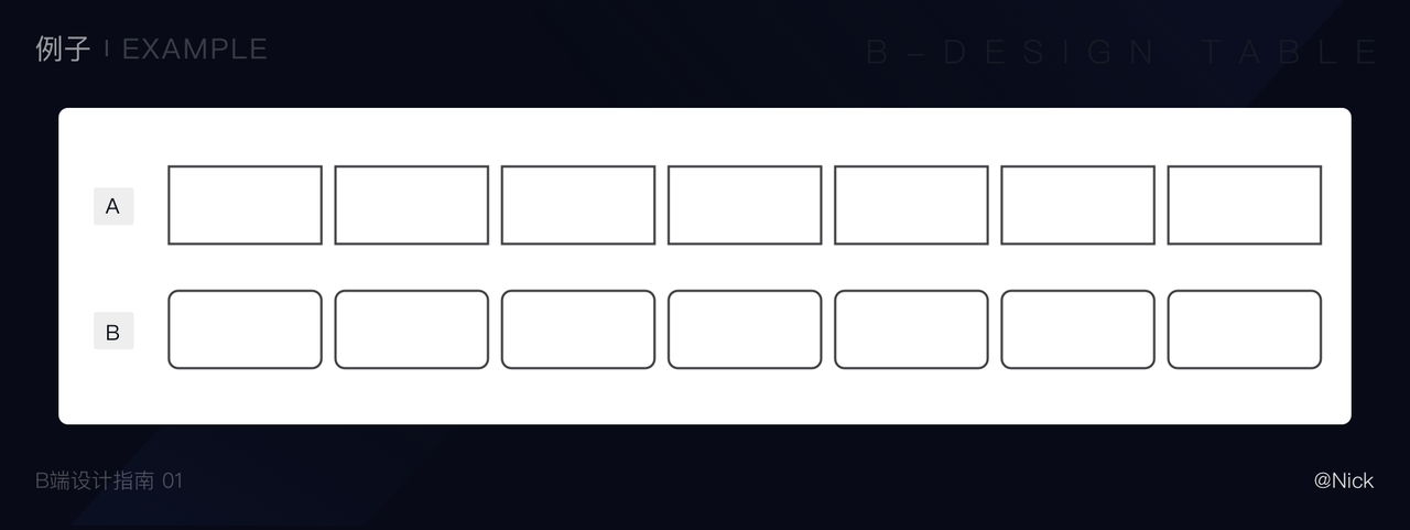 B端表格设计实战指南 - 图13