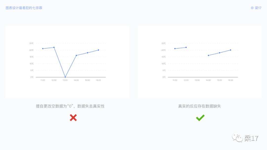 B端必看：图表设计最易犯的“七宗罪” - 图28