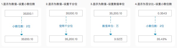 数据表格设计｜从功能、交互和UI进行全方位分析 - 图16