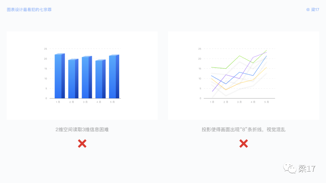 B端必看：图表设计最易犯的“七宗罪” - 图22