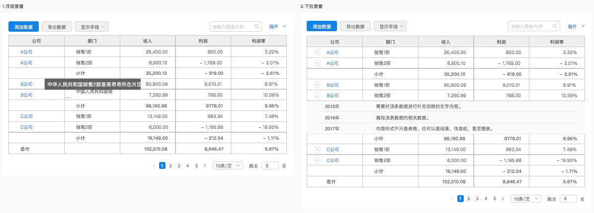 数据表格设计｜从功能、交互和UI进行全方位分析 - 图15