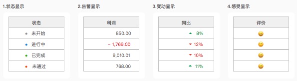 数据表格设计｜从功能、交互和UI进行全方位分析 - 图19