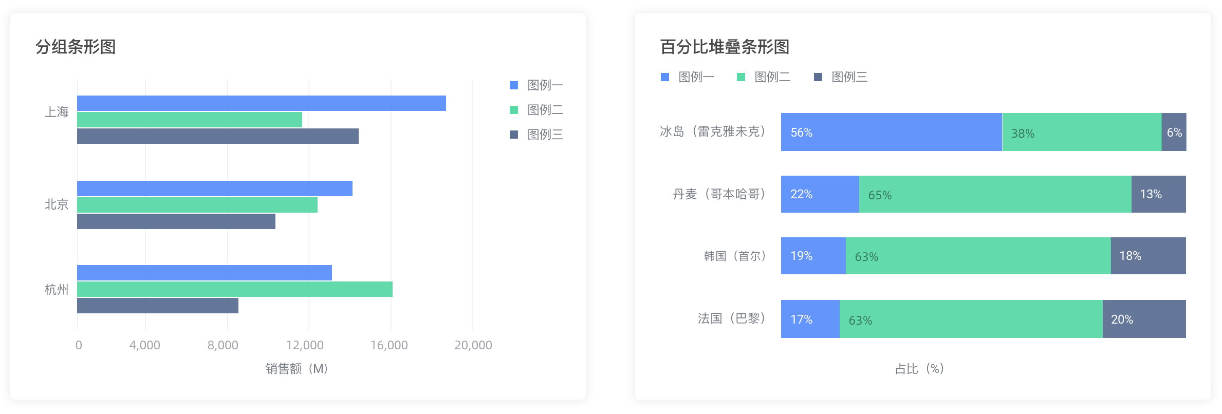 坐标轴 - 图4