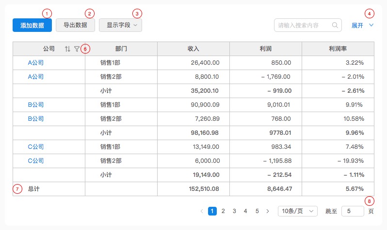 数据表格设计｜从功能、交互和UI进行全方位分析 - 图2