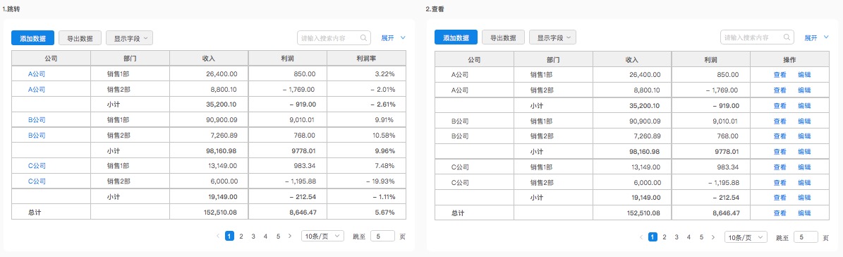 数据表格设计｜从功能、交互和UI进行全方位分析 - 图11