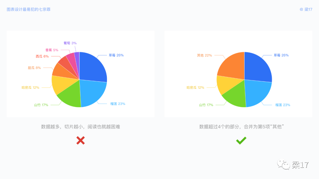 B端必看：图表设计最易犯的“七宗罪” - 图13