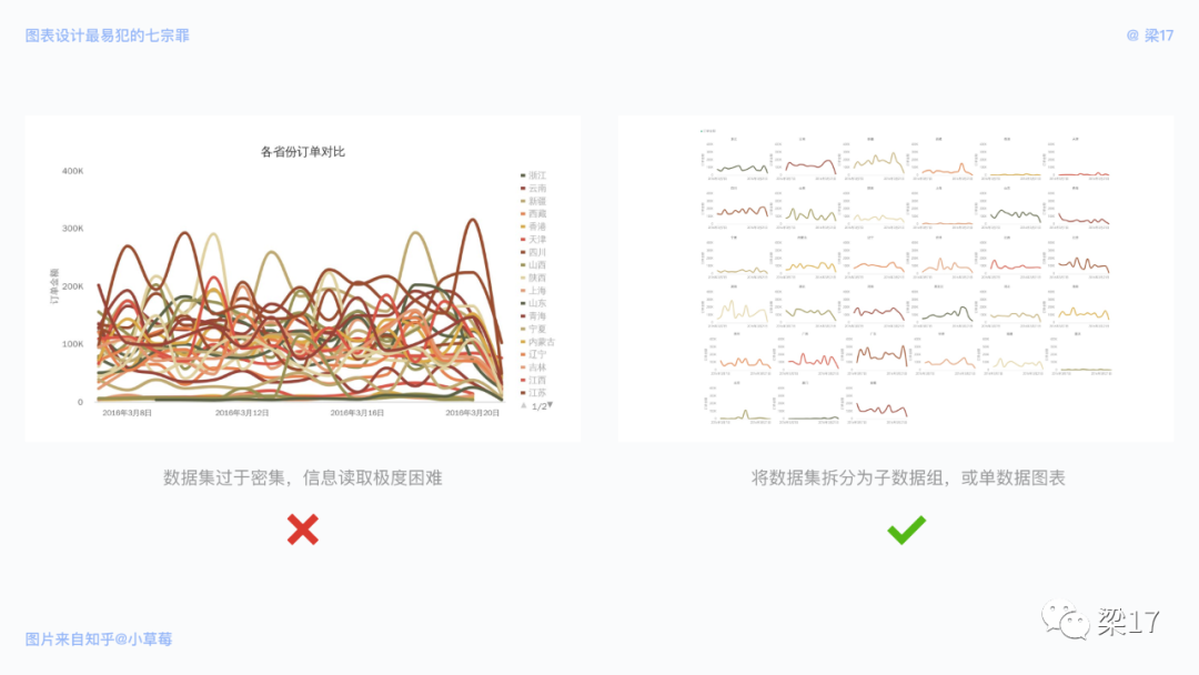 B端必看：图表设计最易犯的“七宗罪” - 图12