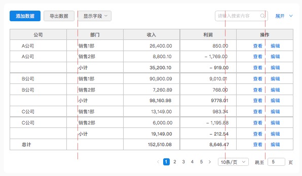 数据表格设计｜从功能、交互和UI进行全方位分析 - 图17