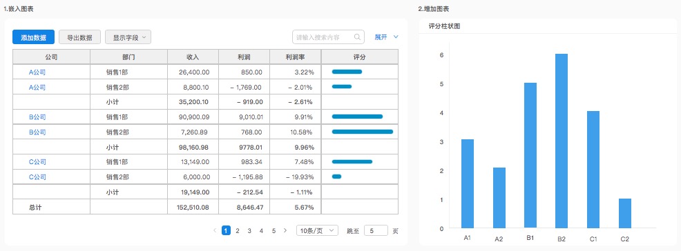 数据表格设计｜从功能、交互和UI进行全方位分析 - 图24