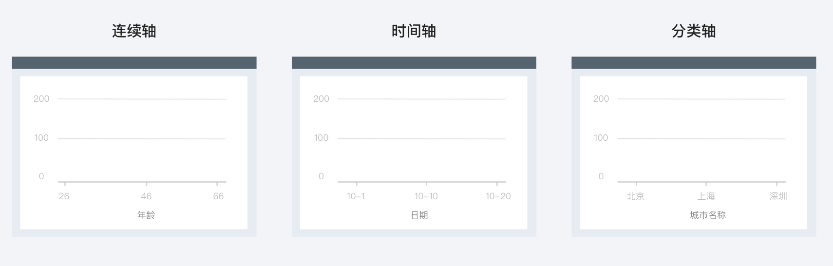 坐标轴 - 图6