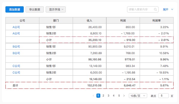 数据表格设计｜从功能、交互和UI进行全方位分析 - 图7