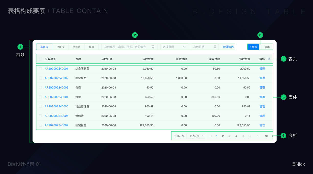 B端表格设计实战指南 - 图1