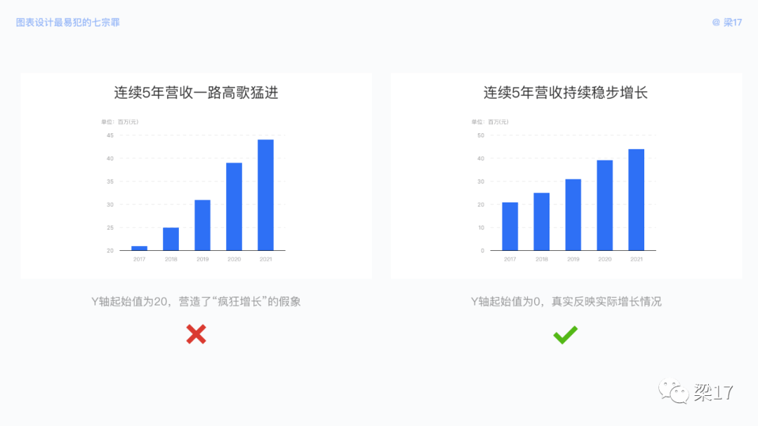 B端必看：图表设计最易犯的“七宗罪” - 图30