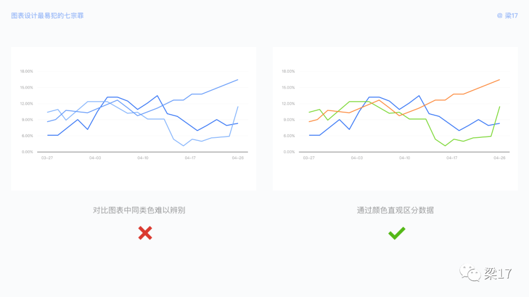 B端必看：图表设计最易犯的“七宗罪” - 图18