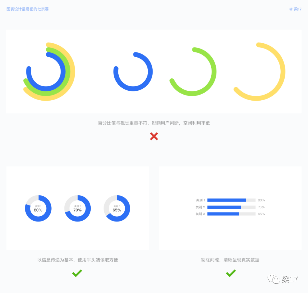 B端必看：图表设计最易犯的“七宗罪” - 图25