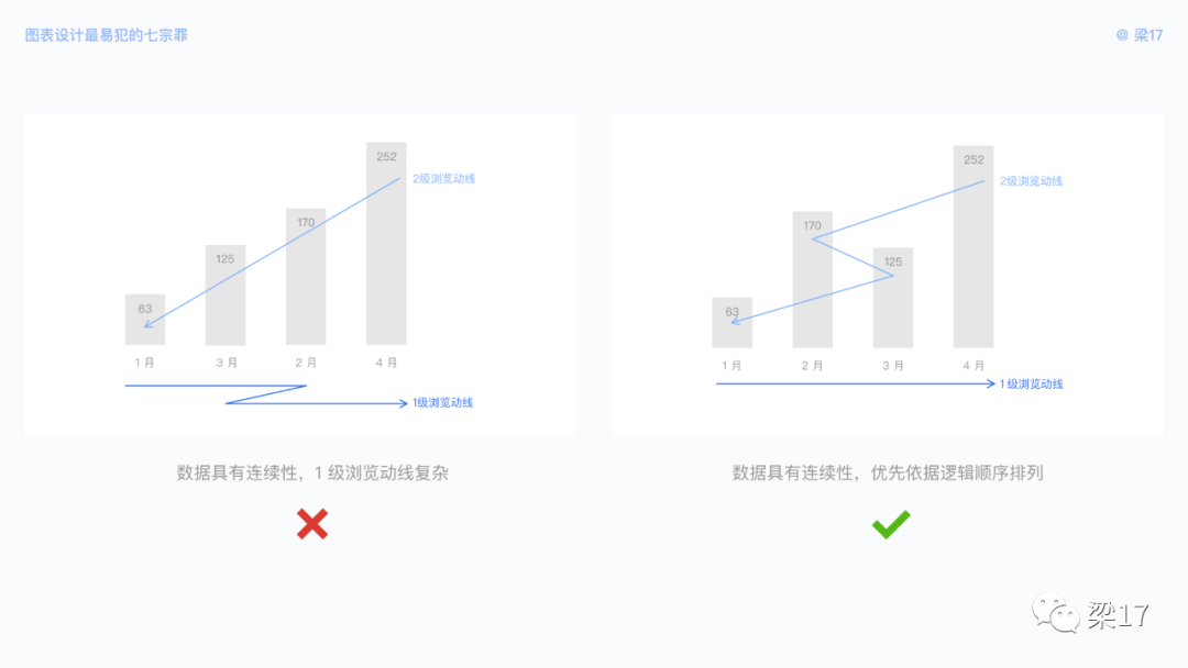 B端必看：图表设计最易犯的“七宗罪” - 图17