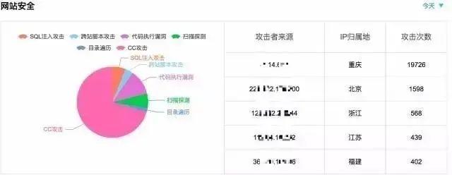 监控知识体系 - 图28