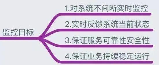 监控知识体系 - 图1