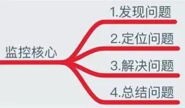 监控知识体系 - 图3