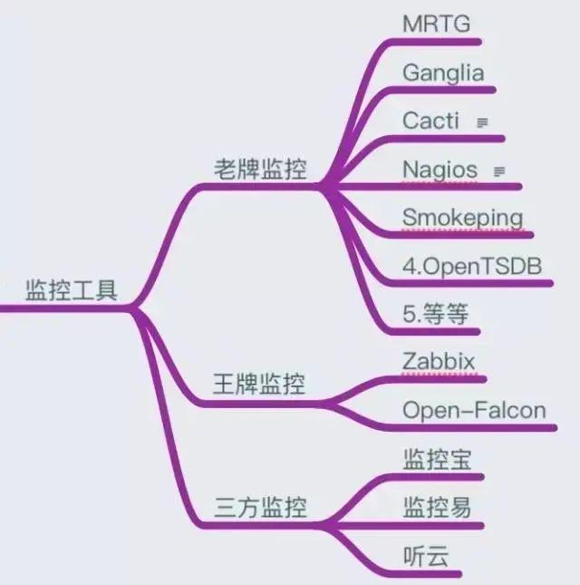 监控知识体系 - 图4