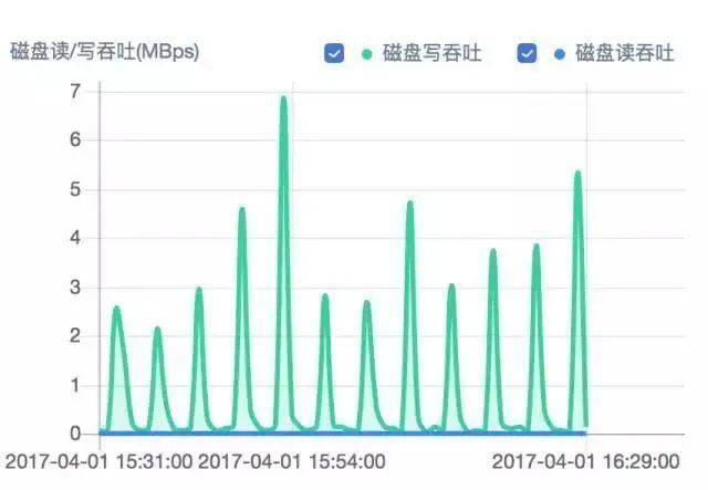 监控知识体系 - 图15
