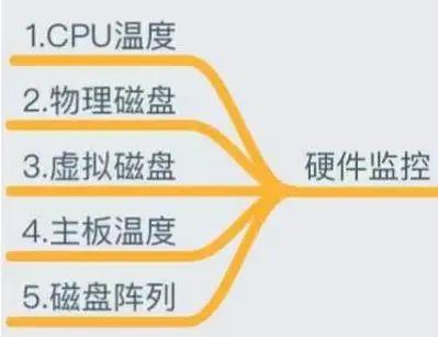 监控知识体系 - 图7