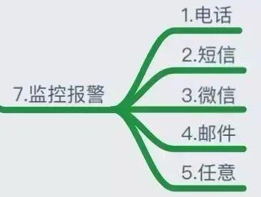 监控知识体系 - 图38