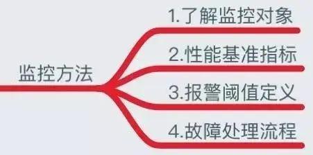 监控知识体系 - 图2