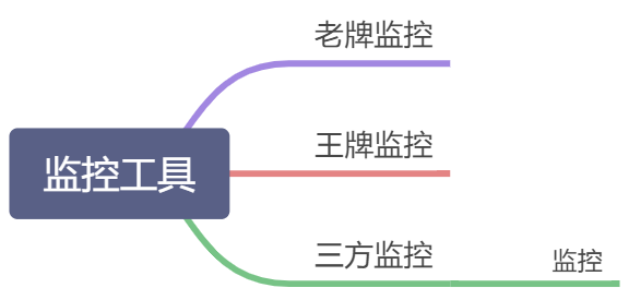 监控知识体系 - 图5