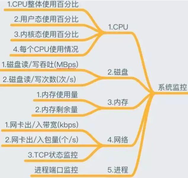 监控知识体系 - 图9