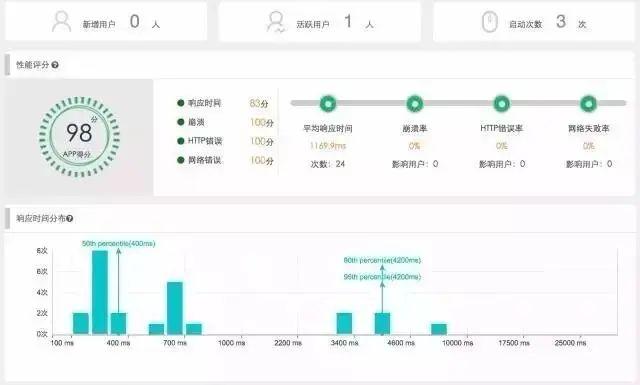 监控知识体系 - 图36