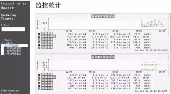 监控知识体系 - 图23