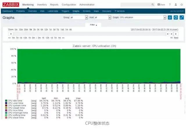 监控知识体系 - 图10