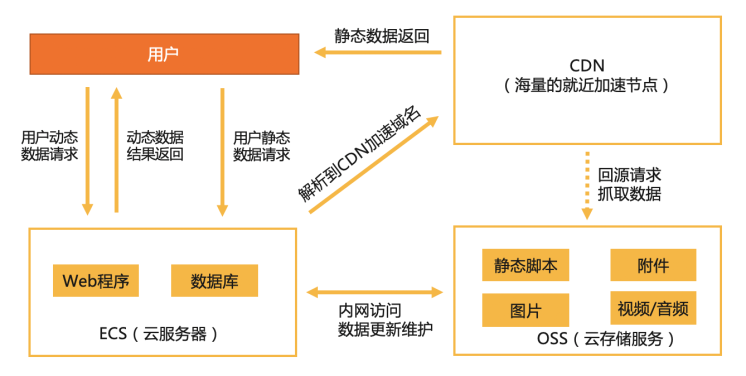 性能优化——图片压缩、加载和格式选择 - 图19