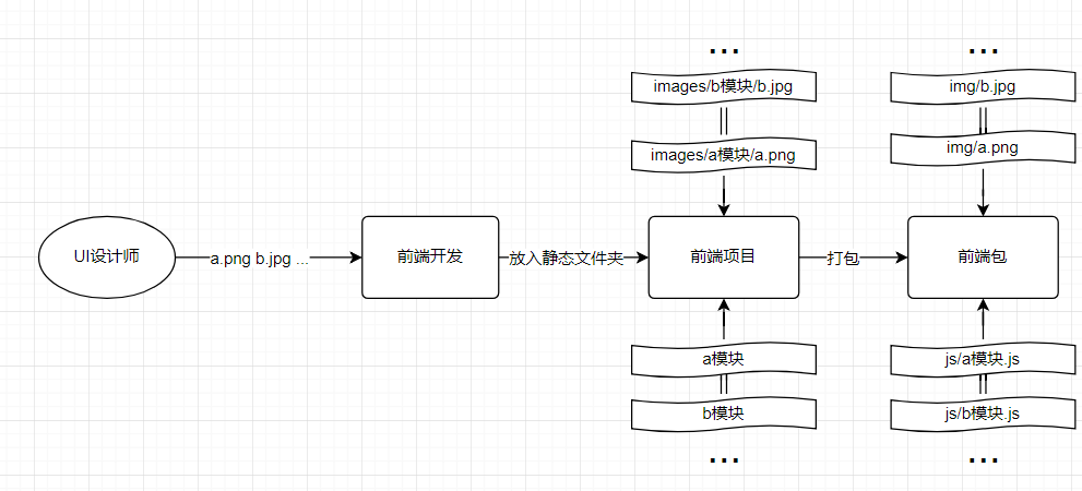 性能优化——图片压缩、加载和格式选择 - 图18