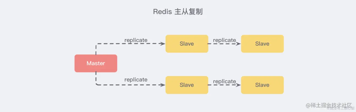 Redis - 图4