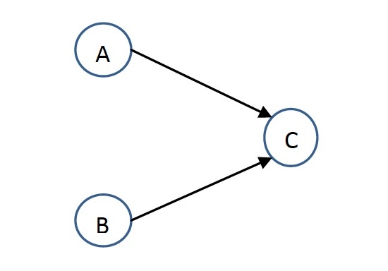 Java内存模型 - 图7