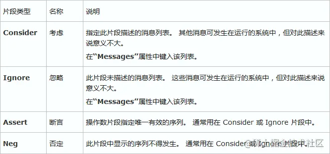 Java工程师必备绘图技能之二 UML时序图 - 图3