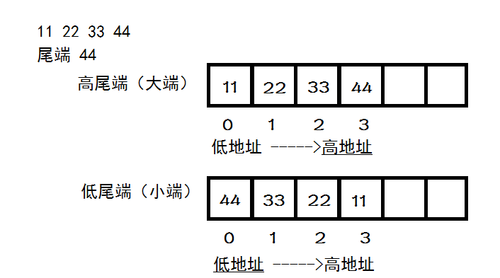 数据类型 - 图1