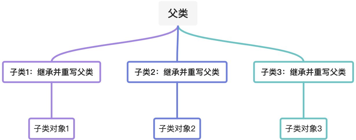 面向对象-其他 - 图1