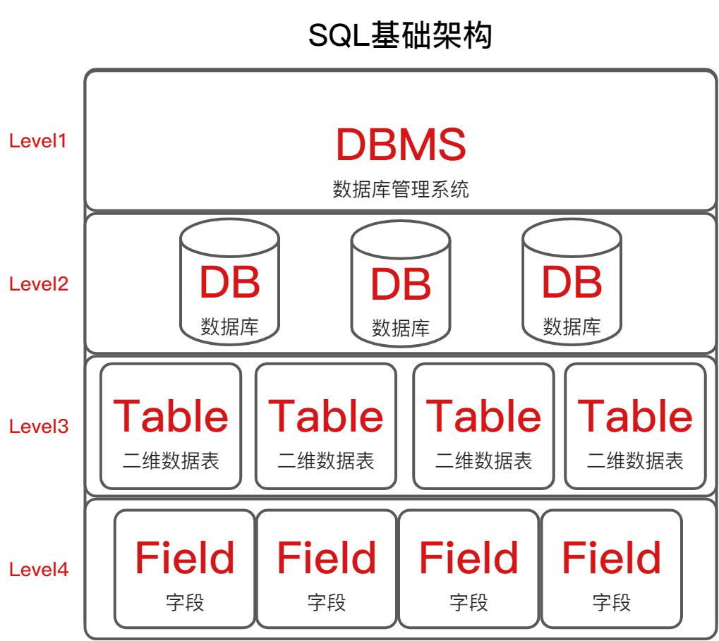 SQL概念 - 图2