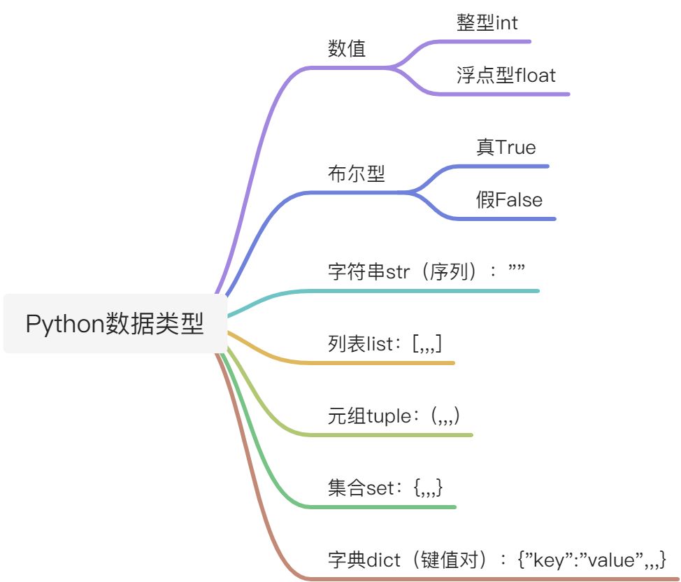 变量 - 图2