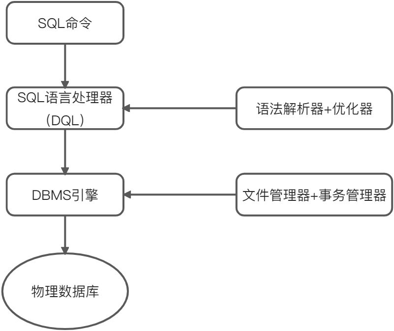 SQL概念 - 图1