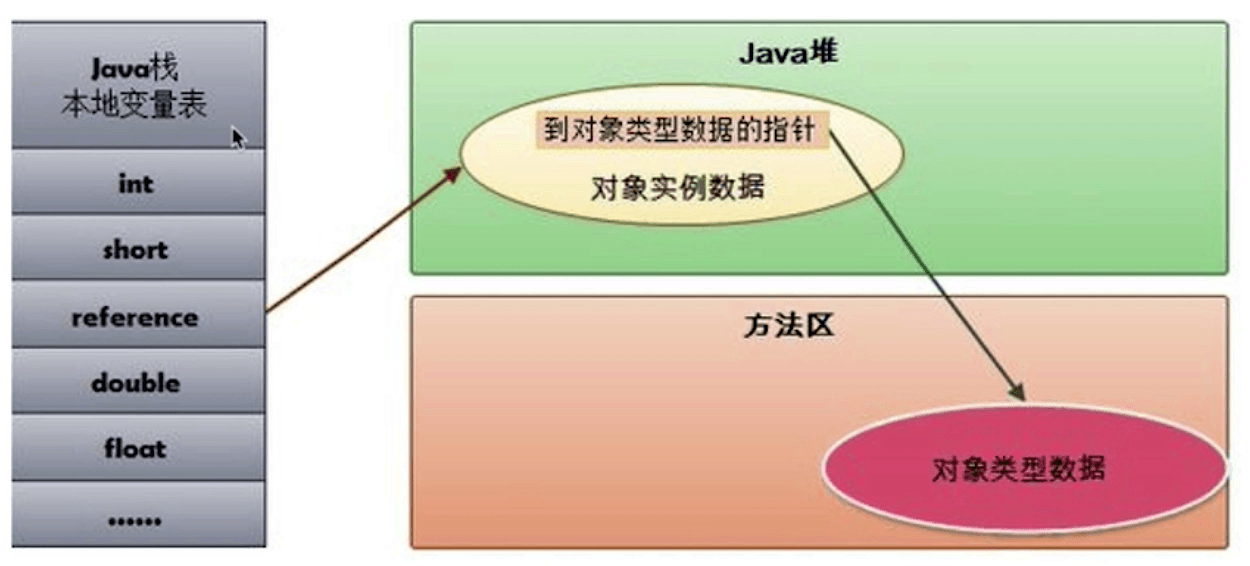 6、Java对象系统基础 - 图6