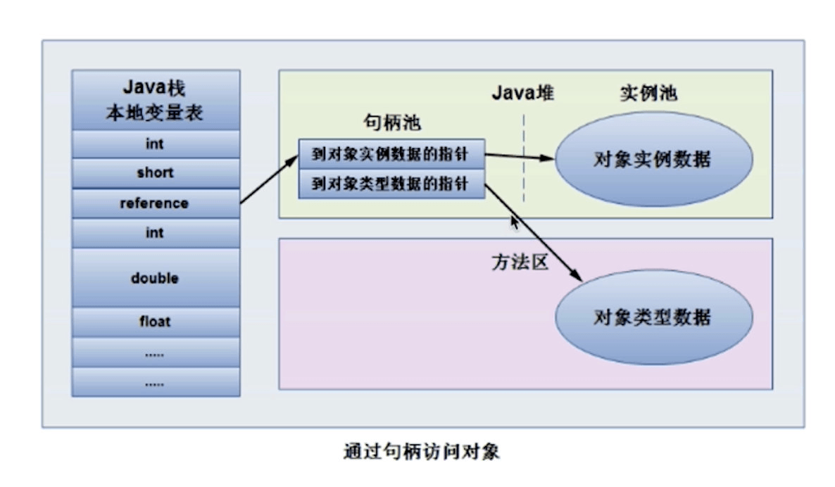 6、Java对象系统基础 - 图5