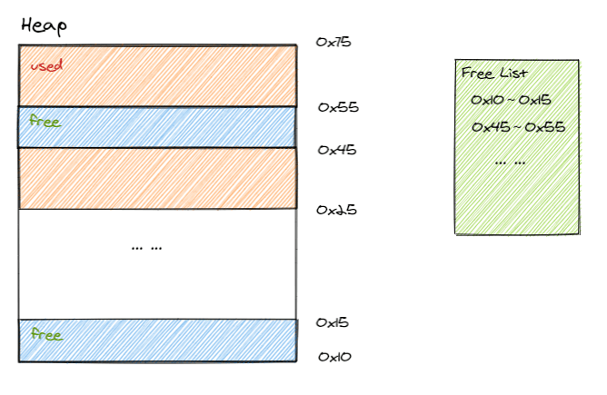 6、Java对象系统基础 - 图4