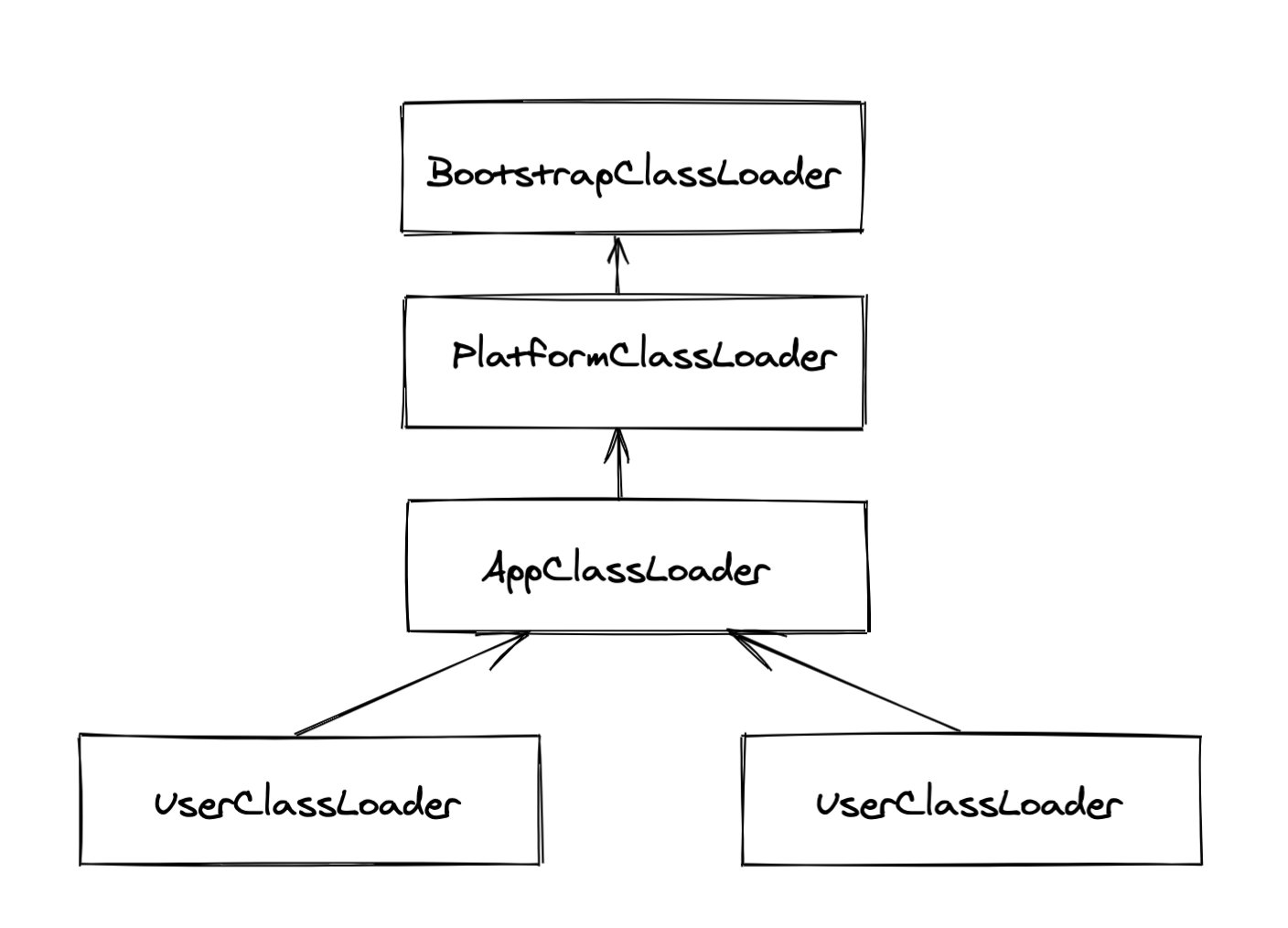 6、Java对象系统基础 - 图2