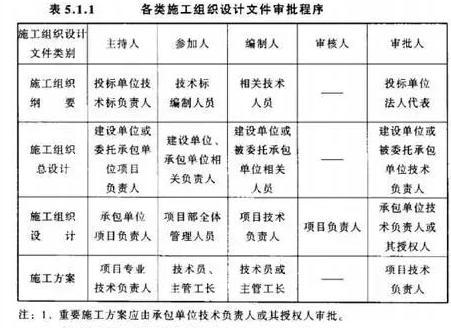 施工组织设计 - 图3