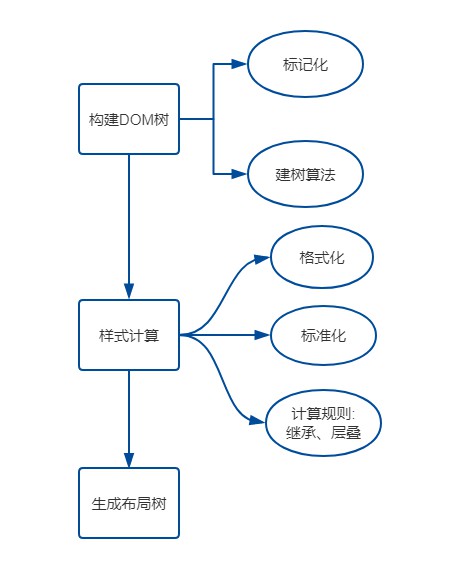 解析算法篇 - 图2